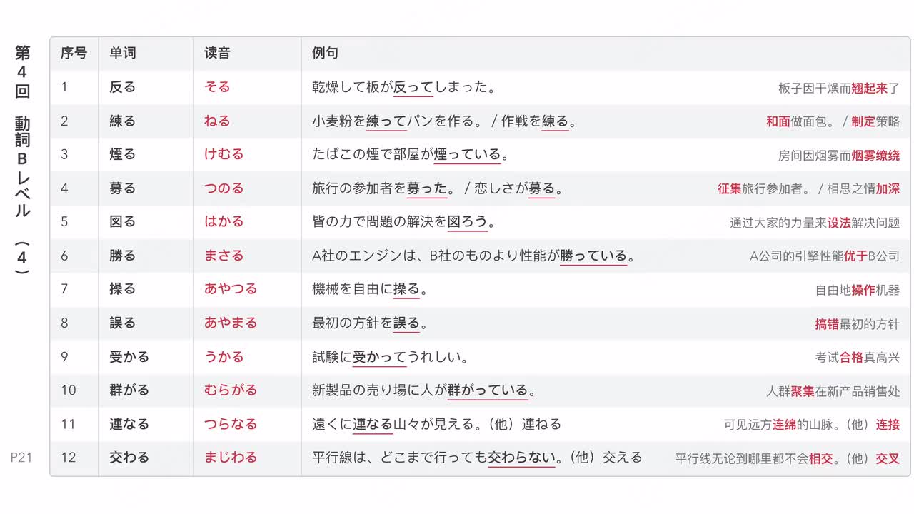 第4回 動詞Bレベル (4-6)