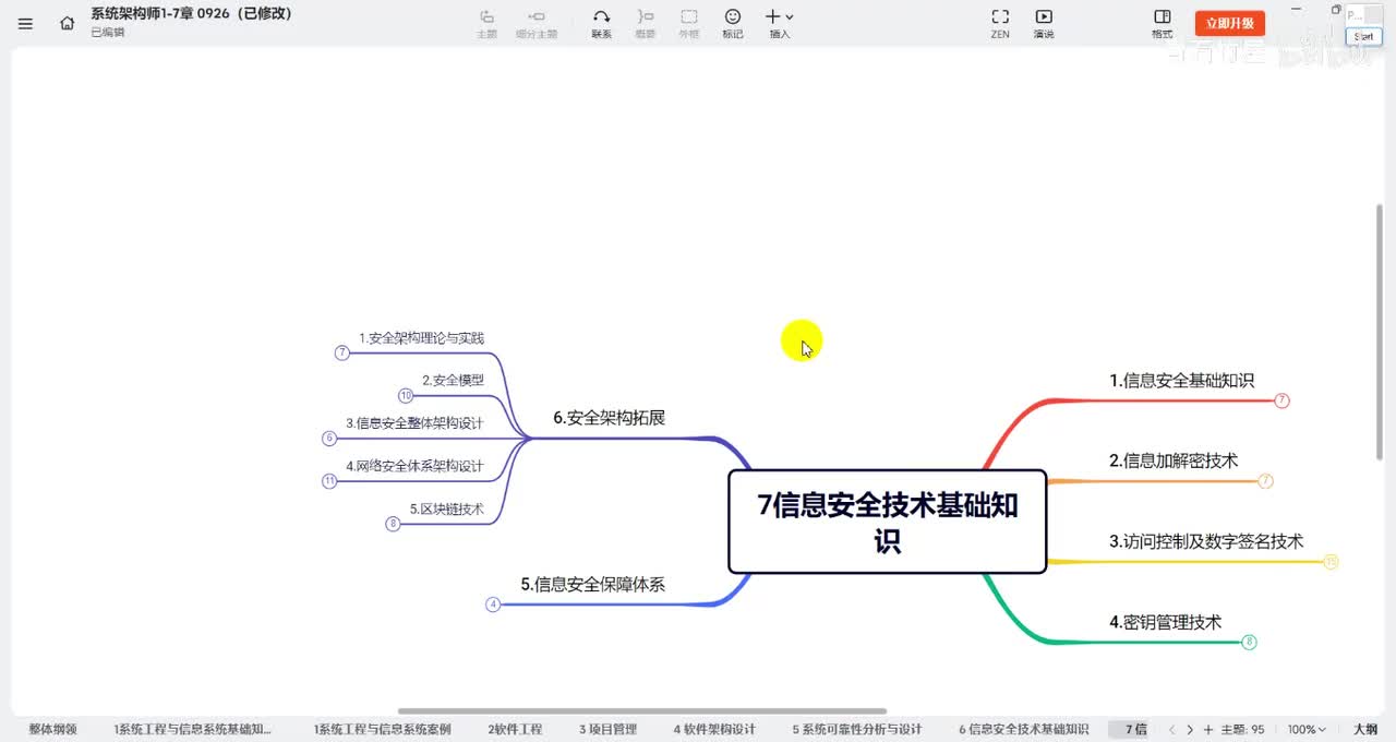 7.5.信息安全整体架构设计