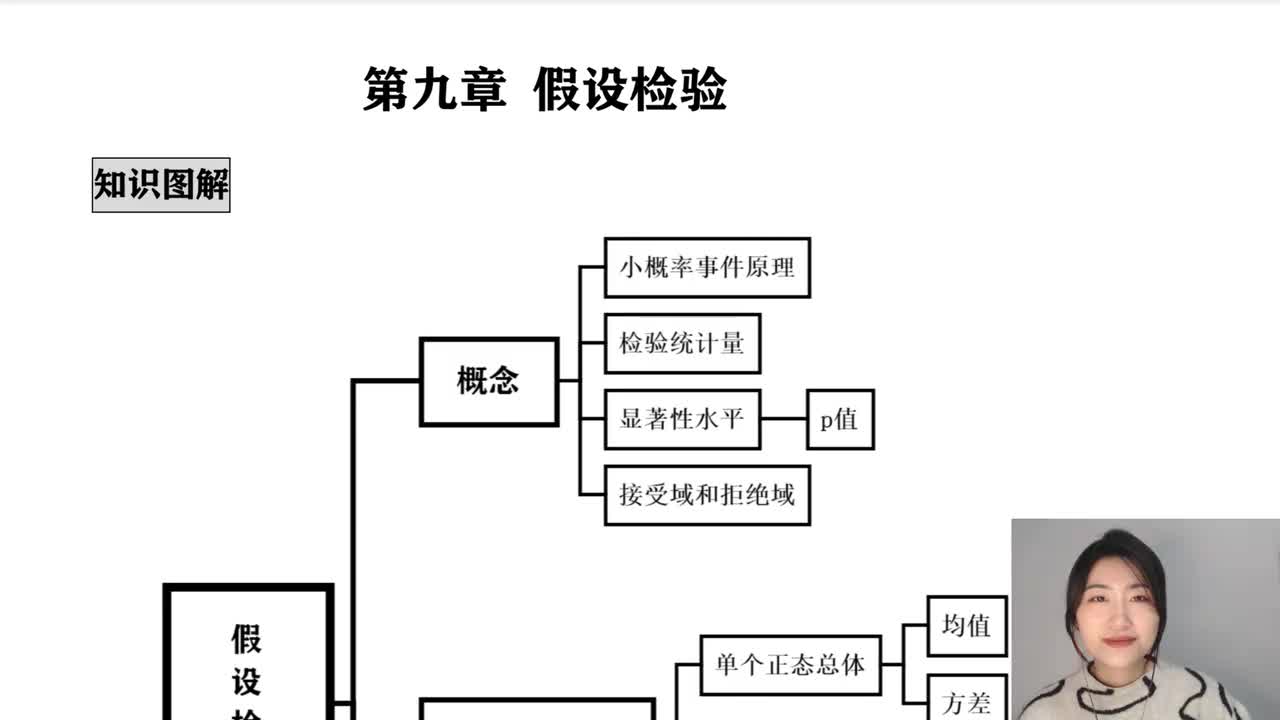 第9章 假设检验 综述