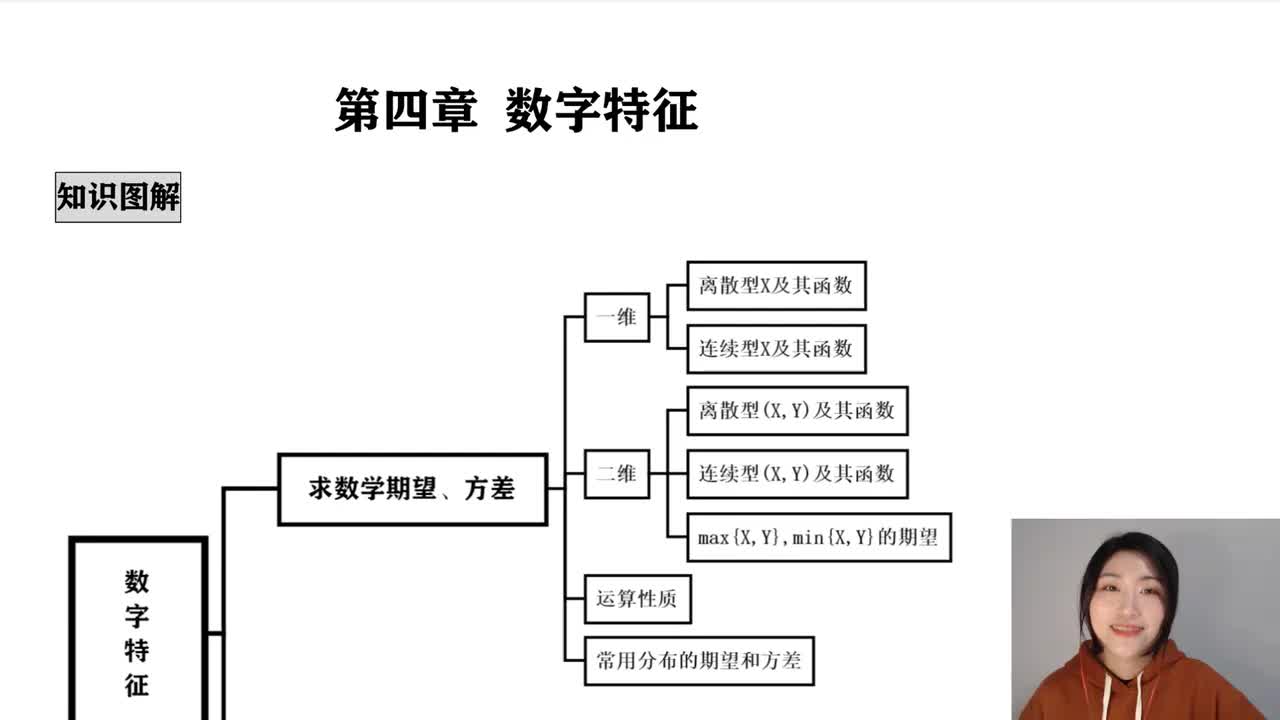 第4章 数字特征 综述