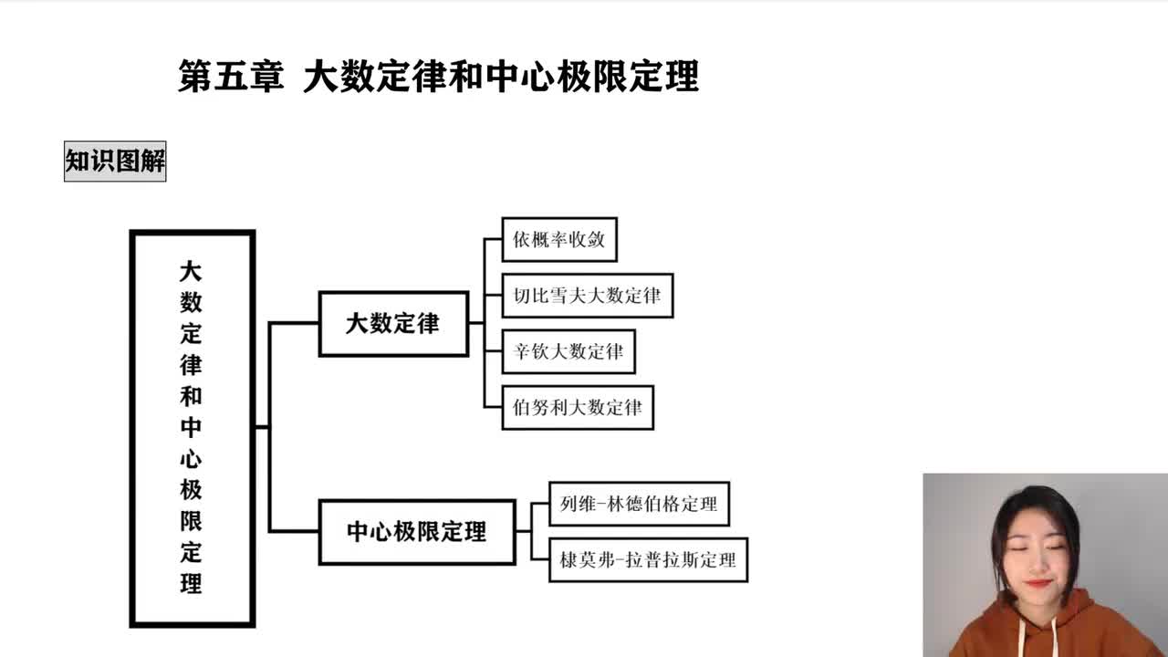 5-1 依概率收敛与大数定律