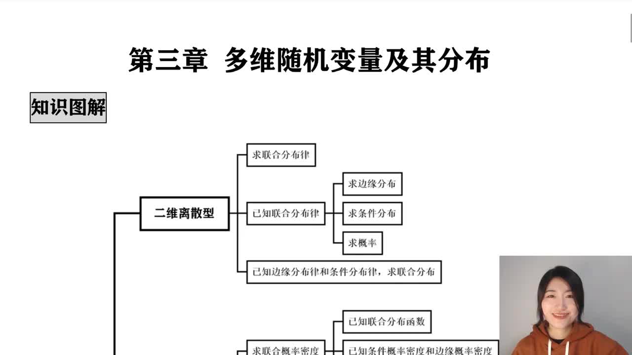 第3章 多维随机变量及其分布 综述