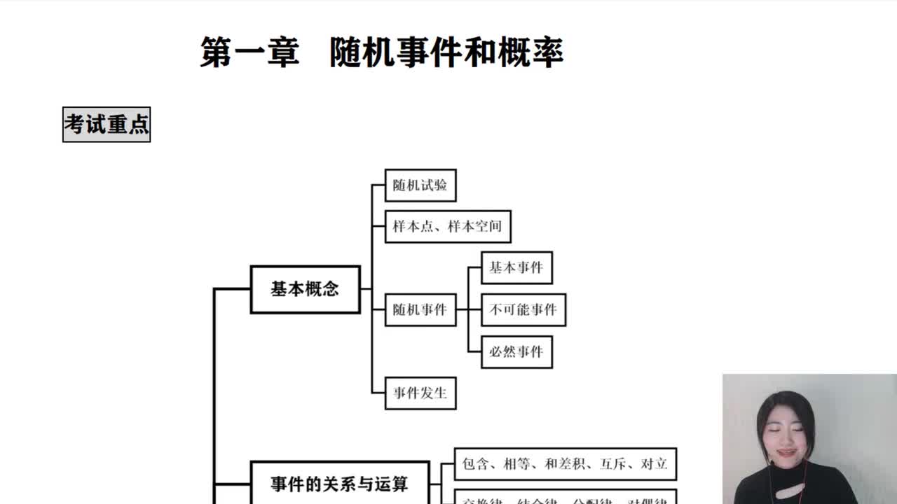 1-1 随机事件与样本空间
