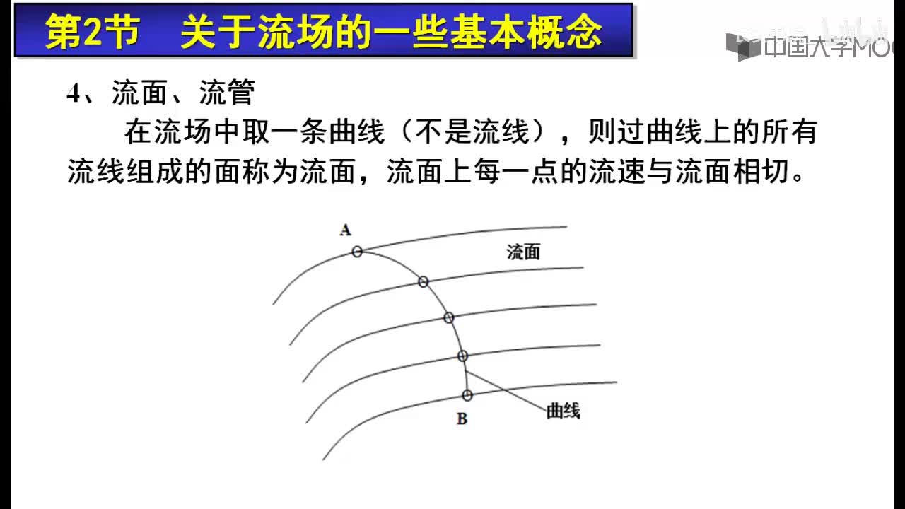 36. 5.2.2 流场的基本概念