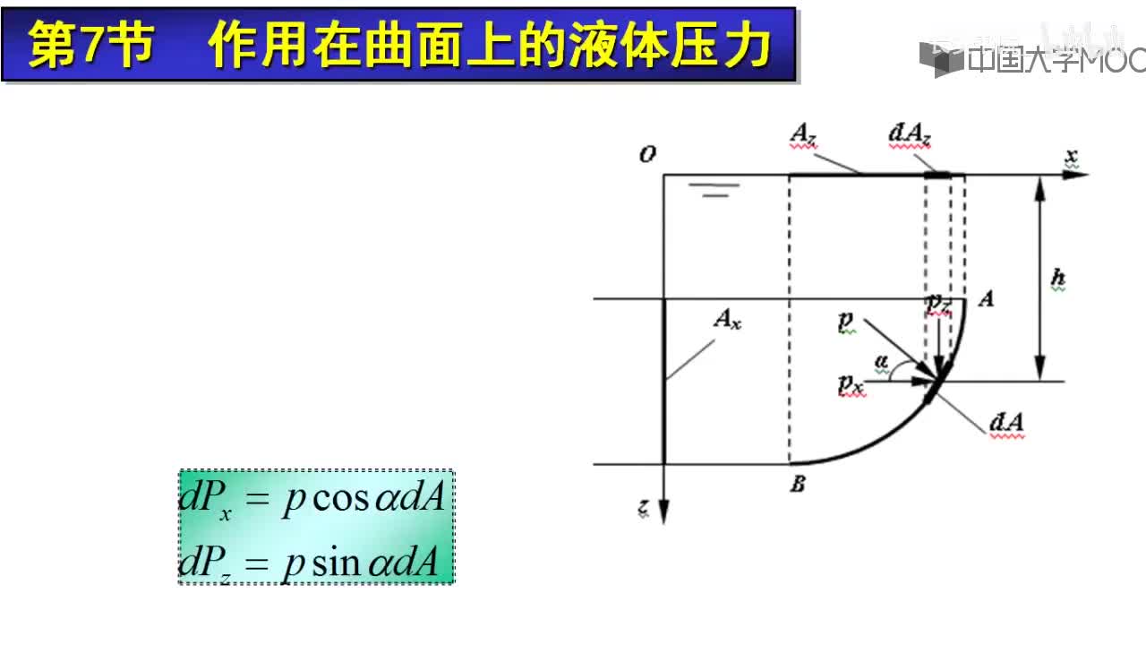 26. 3.3.1 作用在曲面上的力