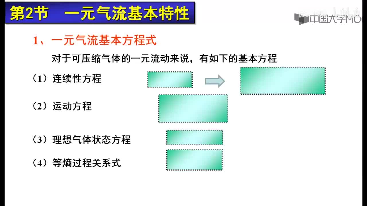 89. 12.2.1 一元气流基本特性