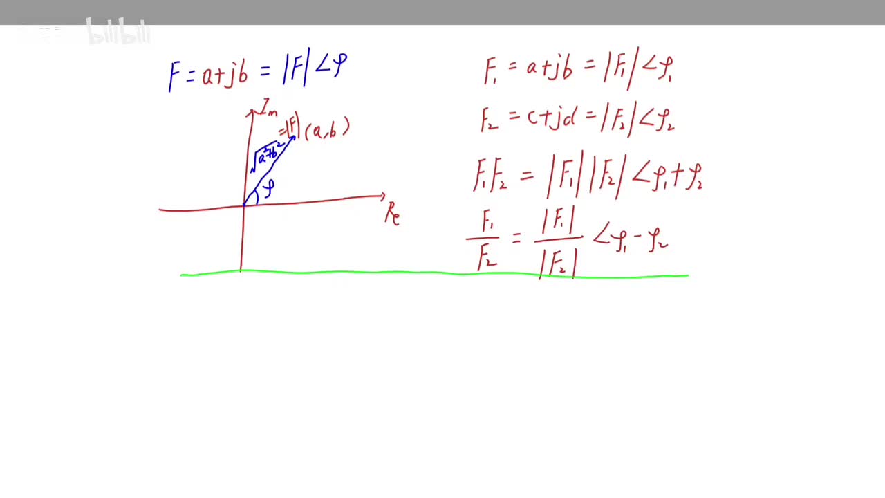 uo除ui意味着什么？