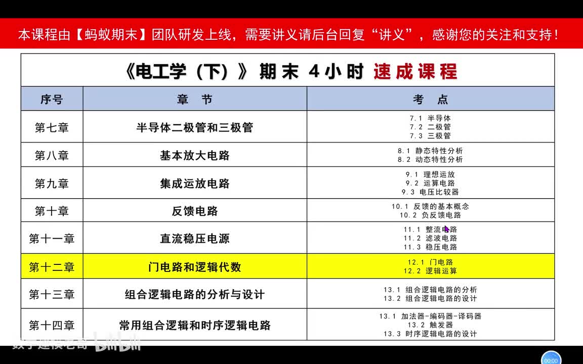 6 门电路和逻辑代数