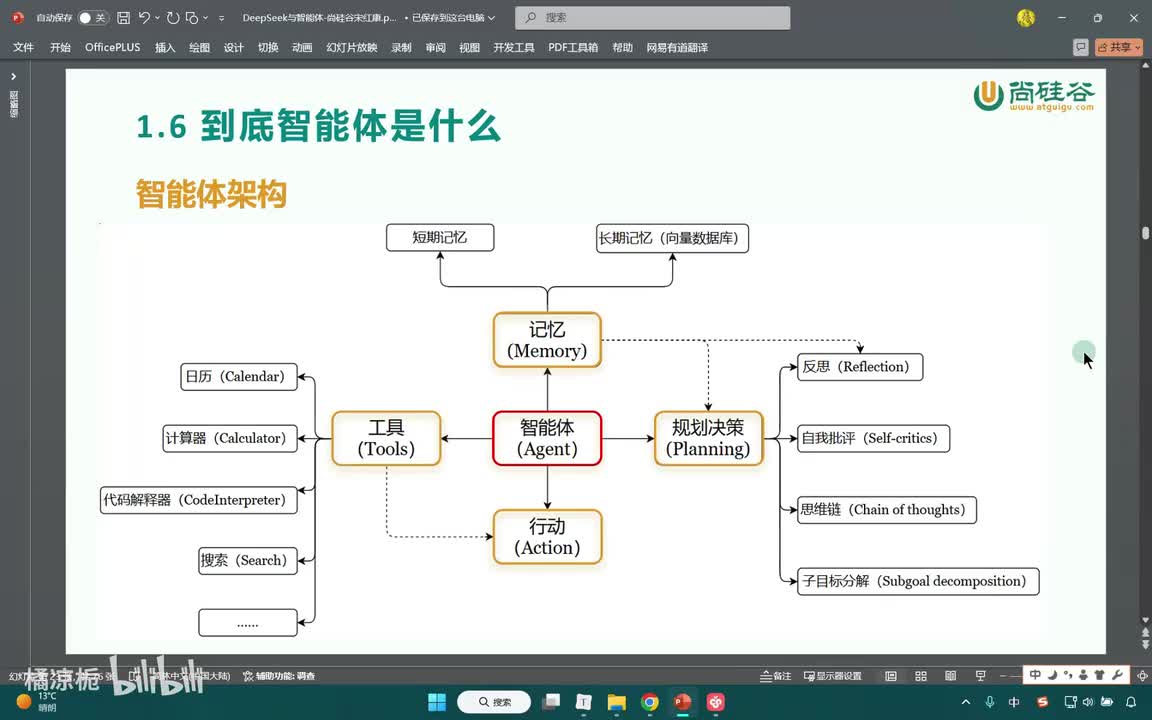 04-智能体的5个核心要素剖析