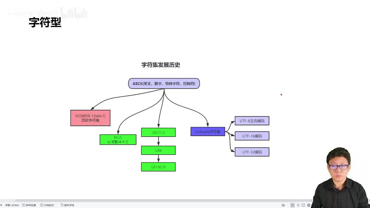 023_Java教程_char字符型_字符集历史_转义字符