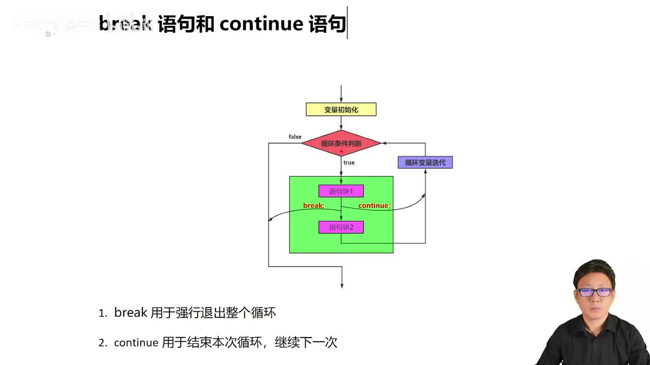 050_Java教程_break和continue语句_标签