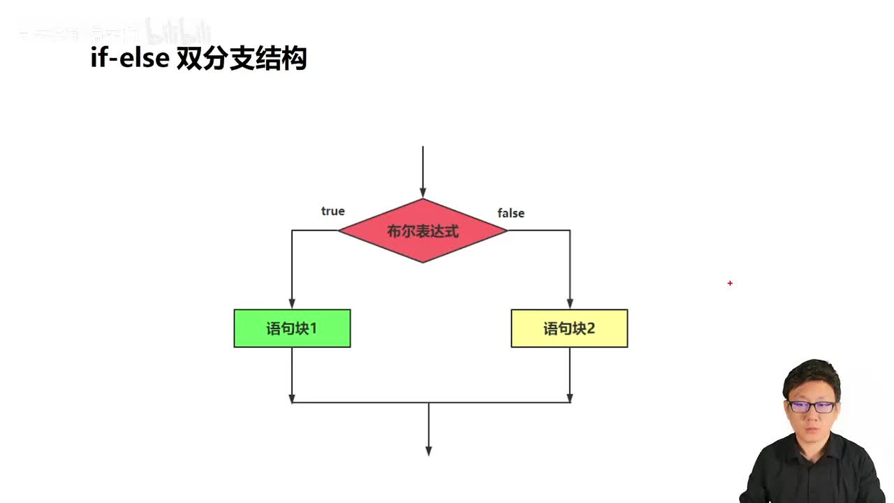 044_Java教程_if-else双分支结构