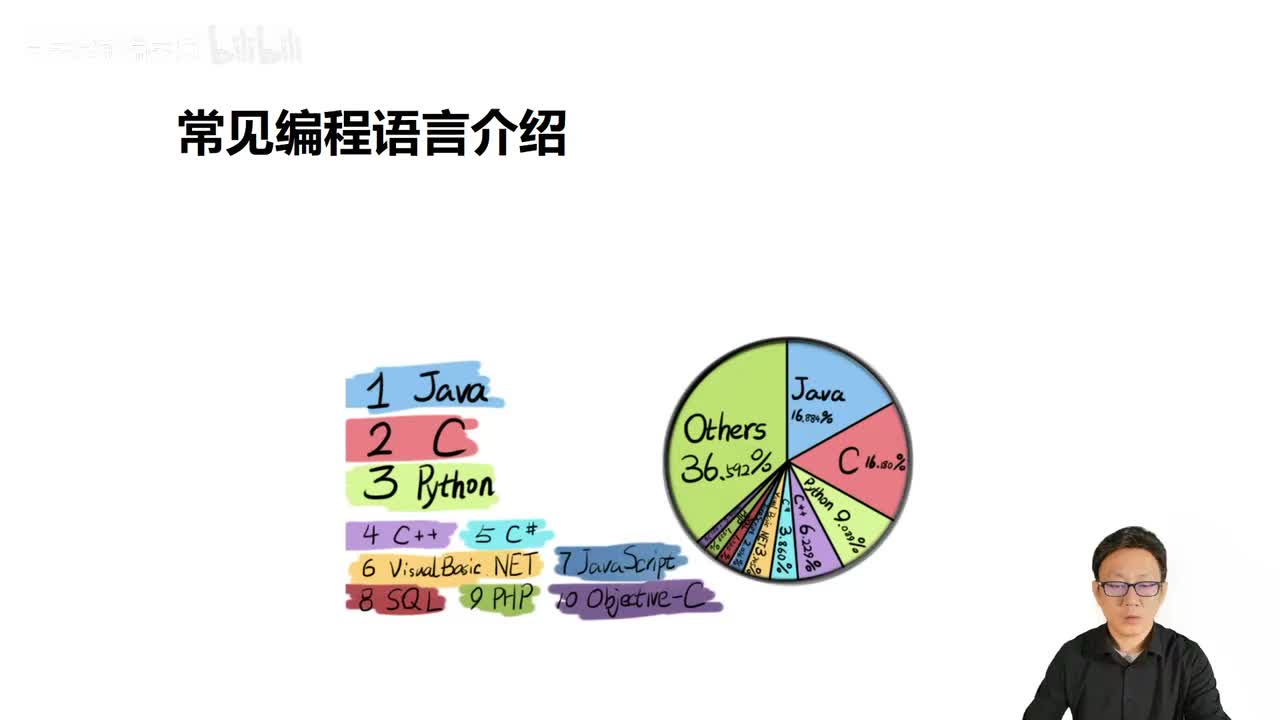 002_Java教程_多种计算机语言特点介绍