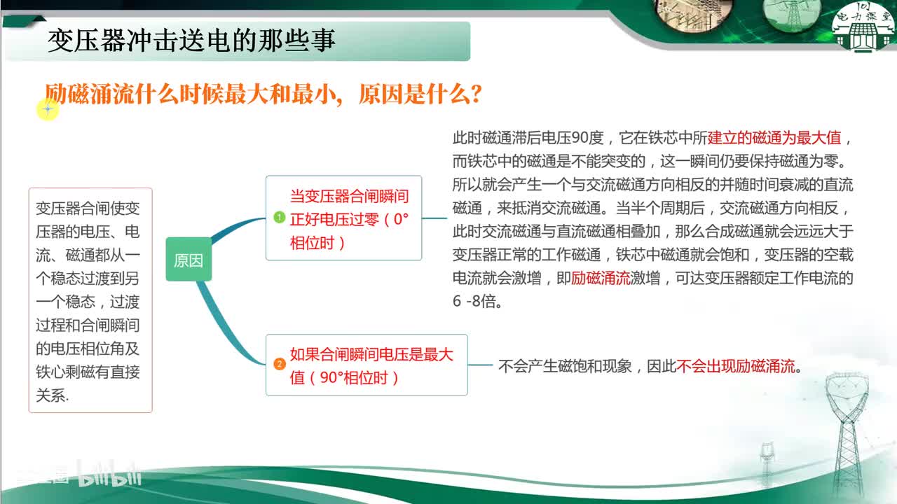 第4节 变压器励磁涌流的特点是什么？
