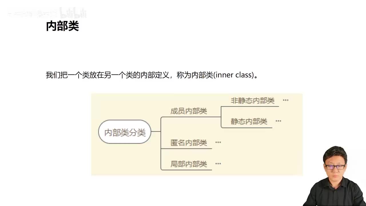 095_Java教程_内部类的基本概念和用法