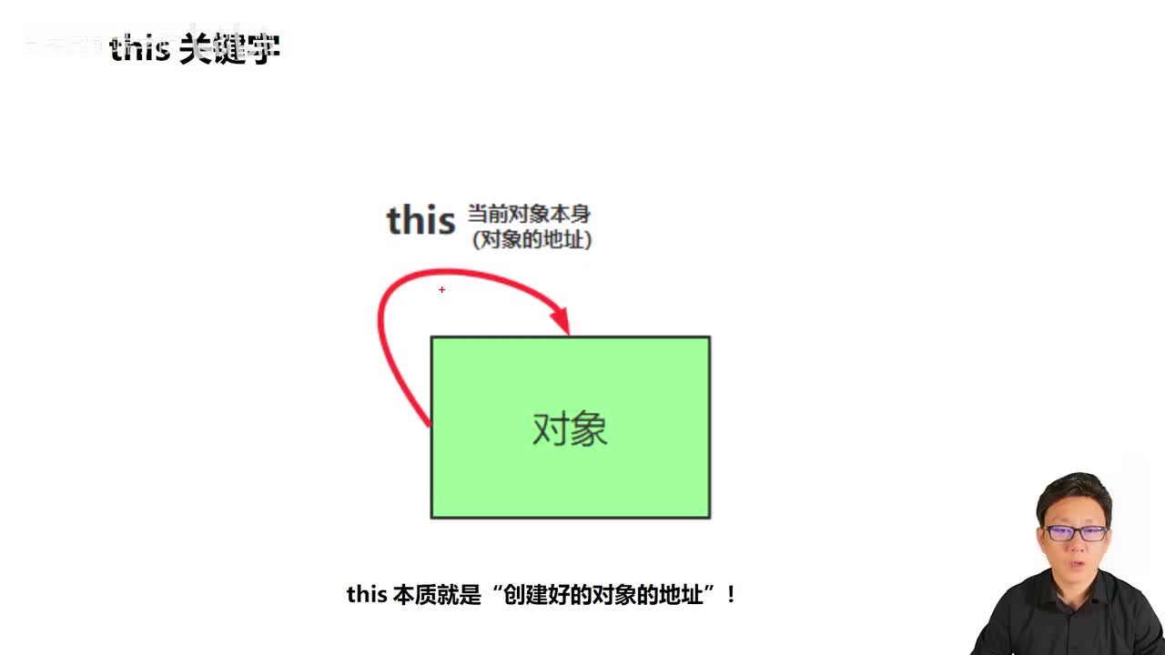 070_Java教程_this的本质_对象创建过程的4步_隐式参数