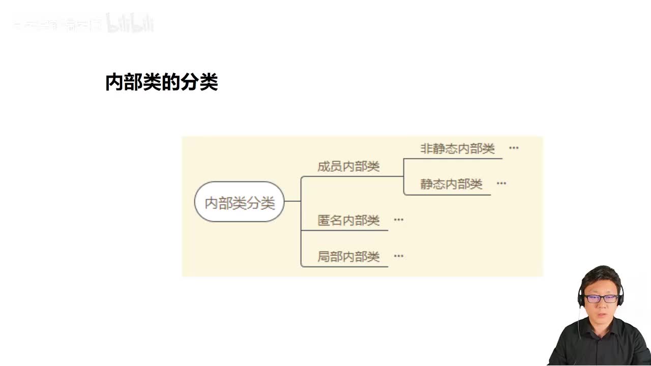 096_Java教程_非静态内部类_静态内部类_匿名内部类_局部内部类