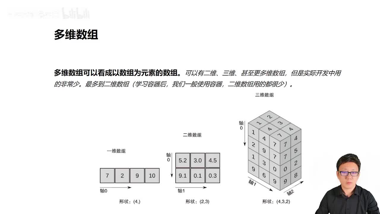103_Java教程_多维数组的定义_内存分析