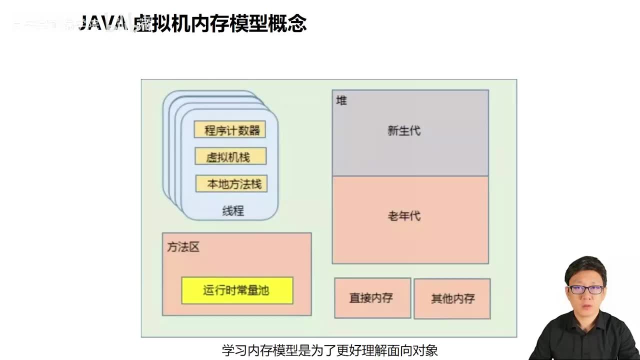 064_Java教程_JVM虚拟机内存模型