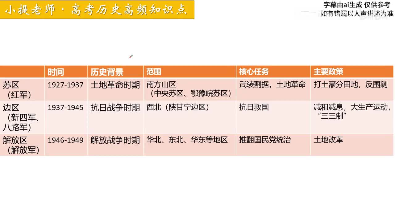 考点讲解＋军队名称题目解析