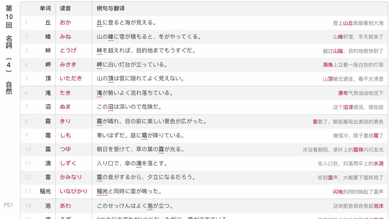 第10回 名詞 (4) 自然 (5) 植物・食物 (6) 建造物・形状