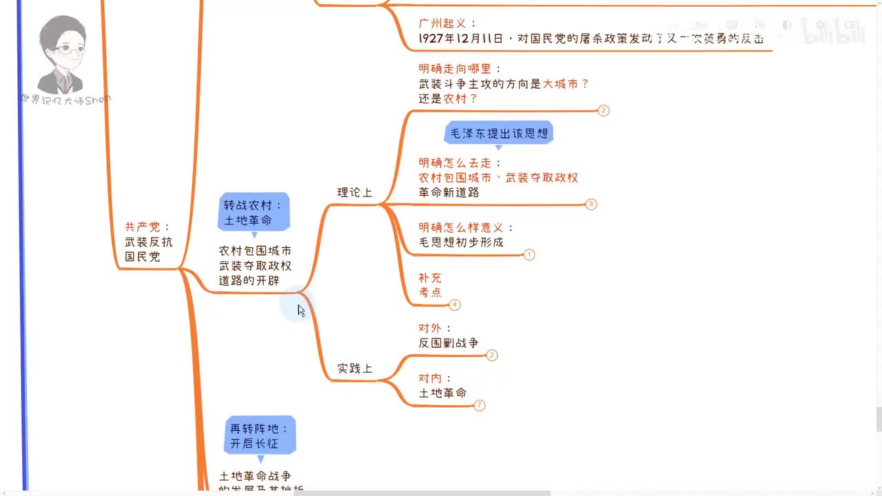 14.新道路的开辟