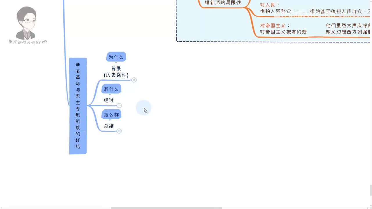 6.资产阶级革命派：辛亥革命1