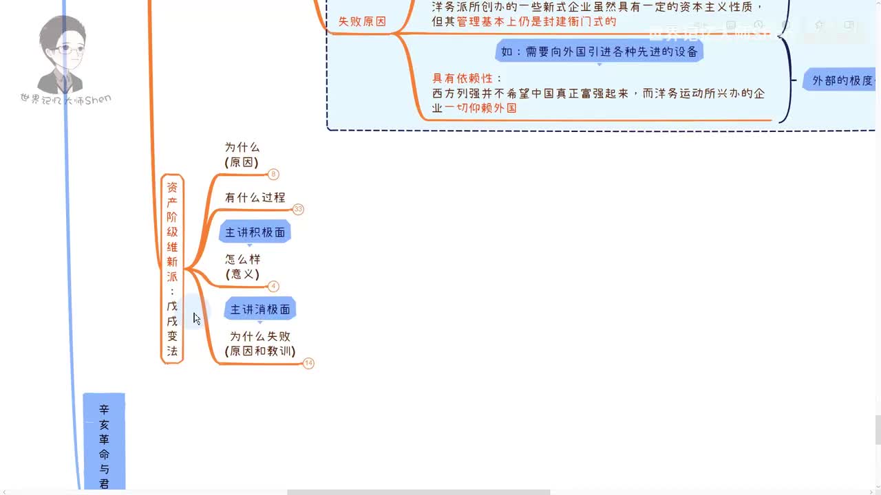 5.资产阶级维新派：戊戌变法