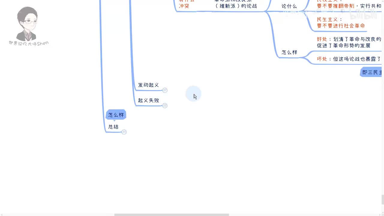 7.资产阶级革命派：辛亥革命2