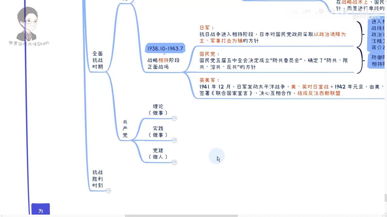 19.全面抗战时期：党的理论