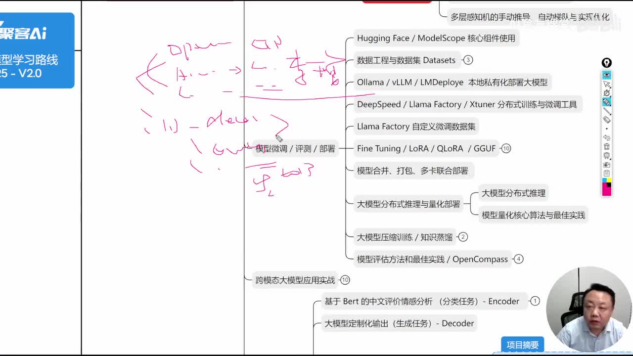 3.大专本科学历，学AI大模型好就业吗？