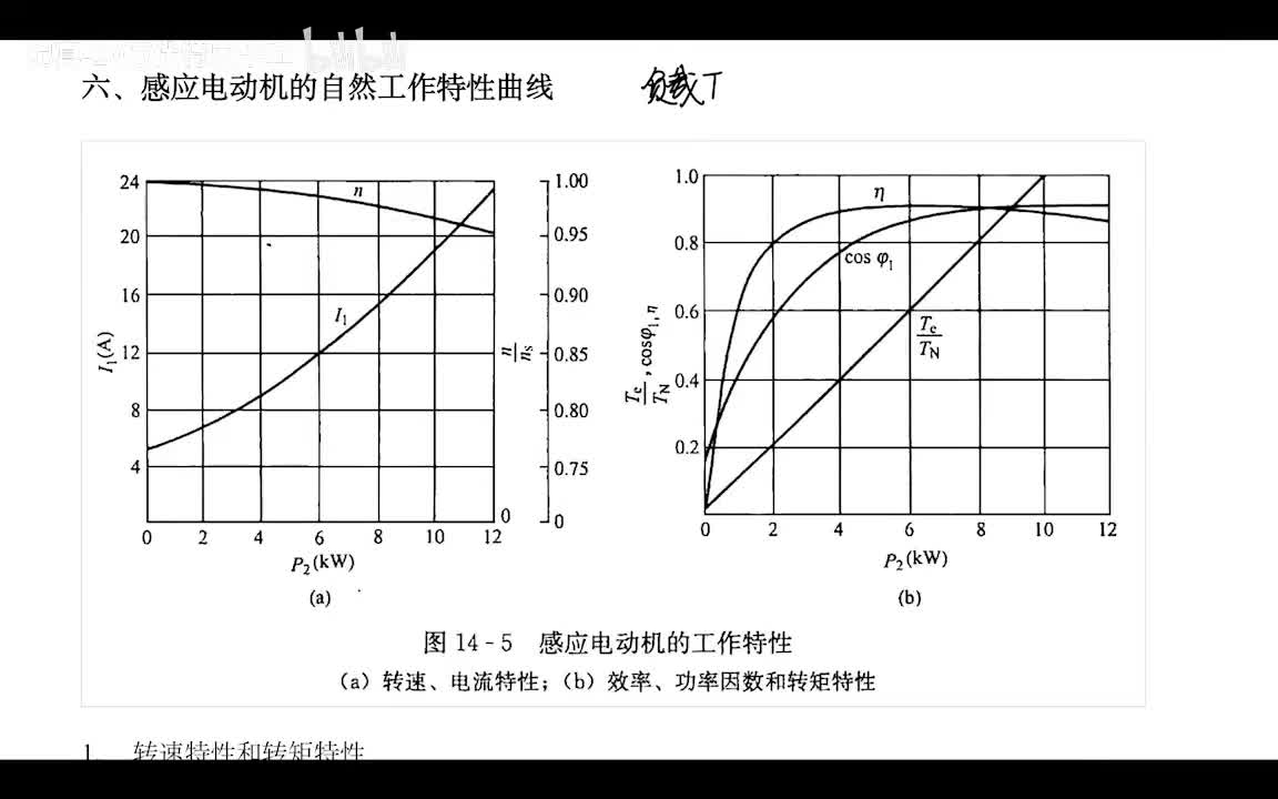 5.7 感应电动机自然工作特性曲线