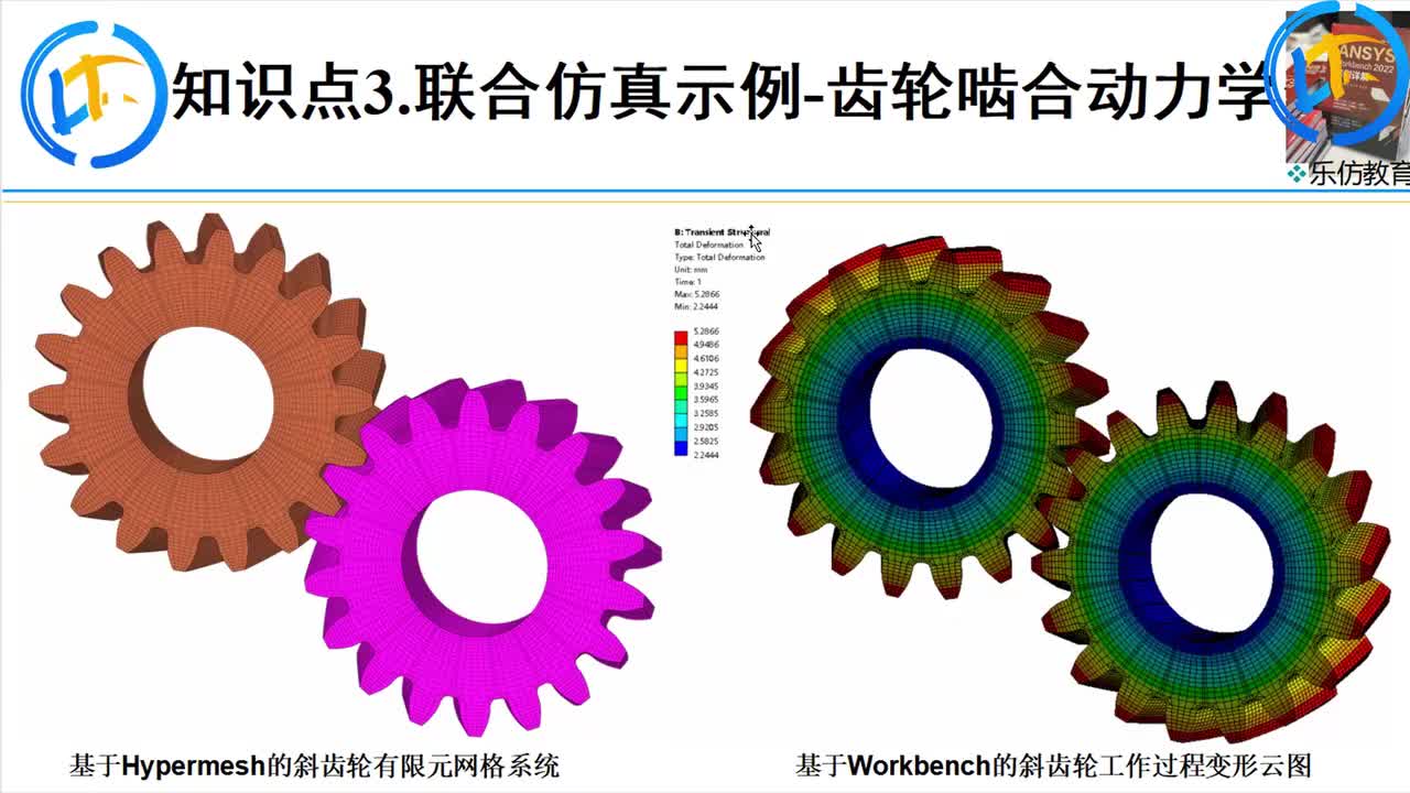 E1-13-2Workbench联合Hypermesh仿真---齿轮啮合仿真