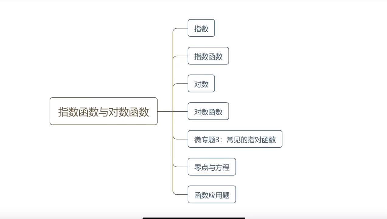 【方法】4.1指数