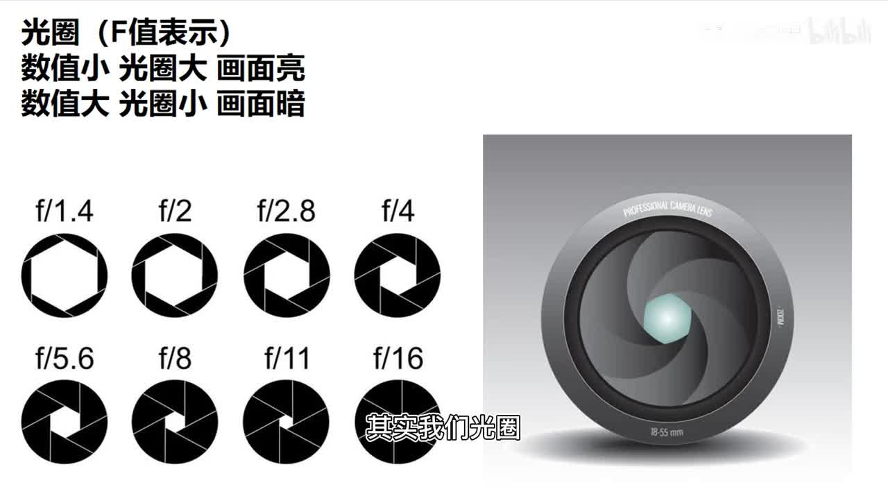 【摄影基础】03光圈影响景深