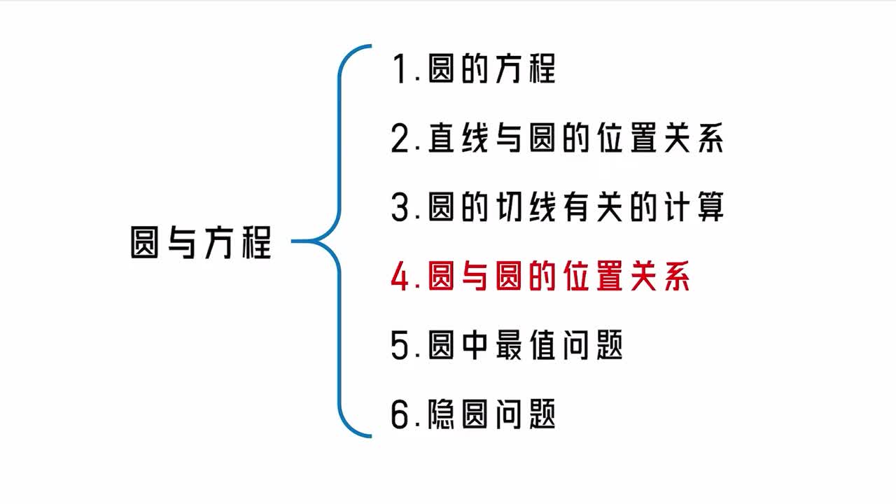 【第10章】【模块2】【第4节】圆与圆的位置关系