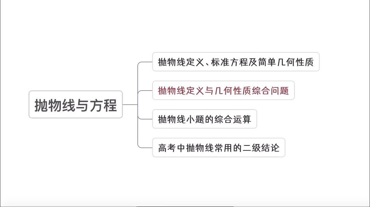【第10章】【模块5】【第2节】抛物线定义与几何性质综合题