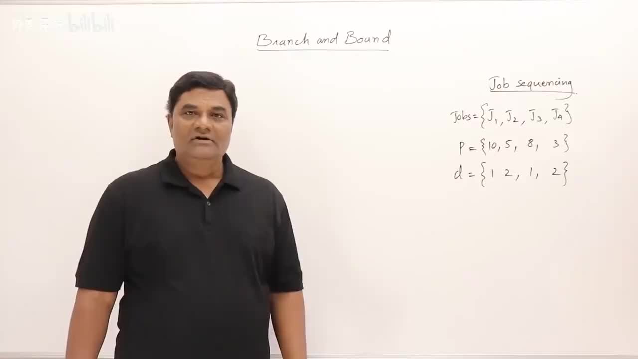 7.0 -分支限界法导论