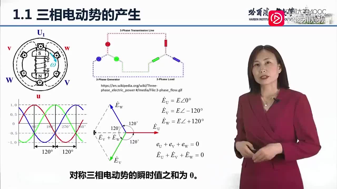 77-三相电源（下）