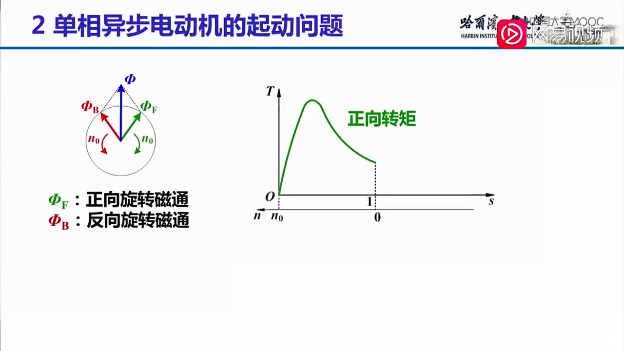 114-同步电动机和单相异步电动机（下）