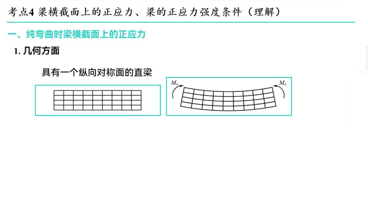 课时4 弯曲应力（下）