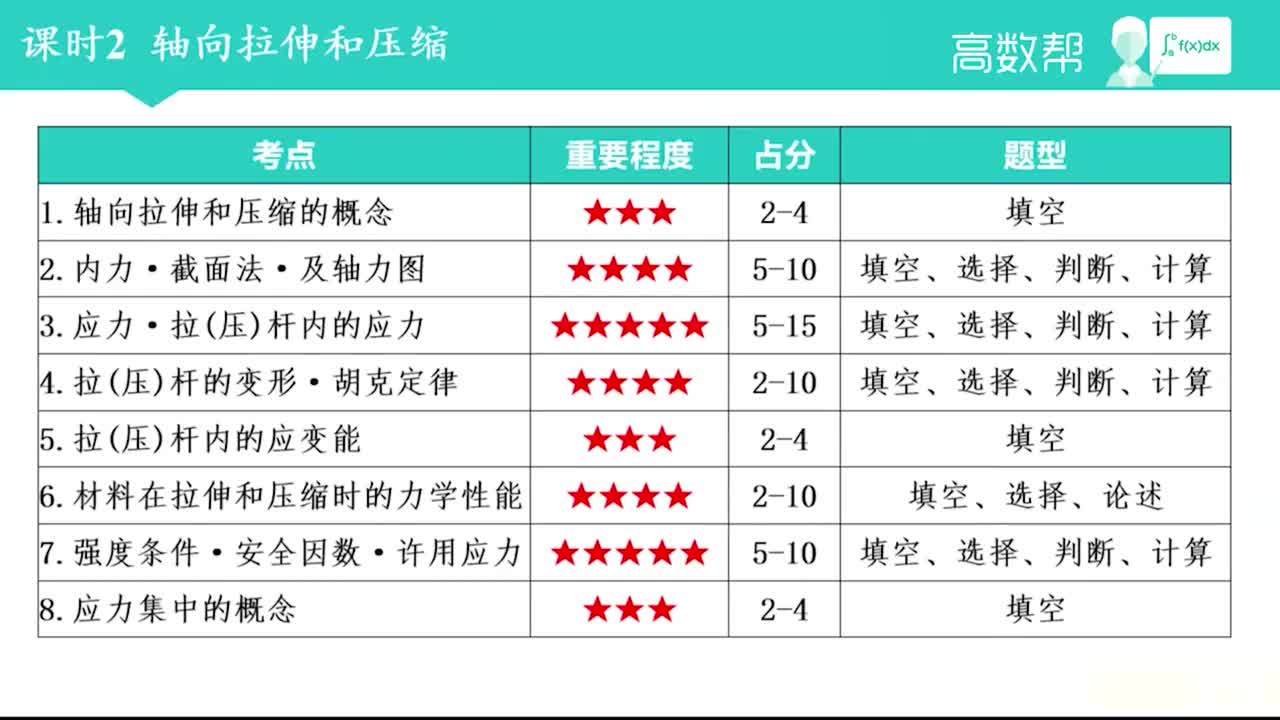 课时2 轴向拉伸和压缩(上)