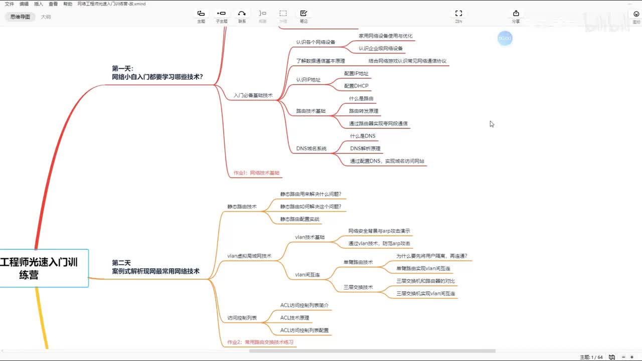 网工入门12-vlan虚拟局域网