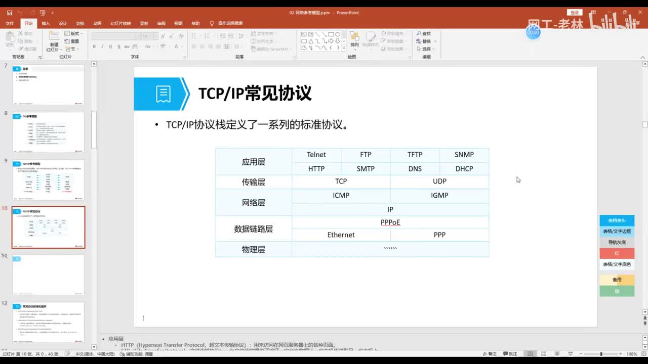全栈网工15-常见网络层协议