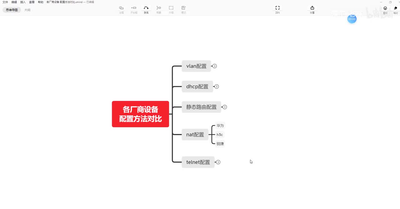 各厂商网络设备常用配置-nat-锐捷和思科