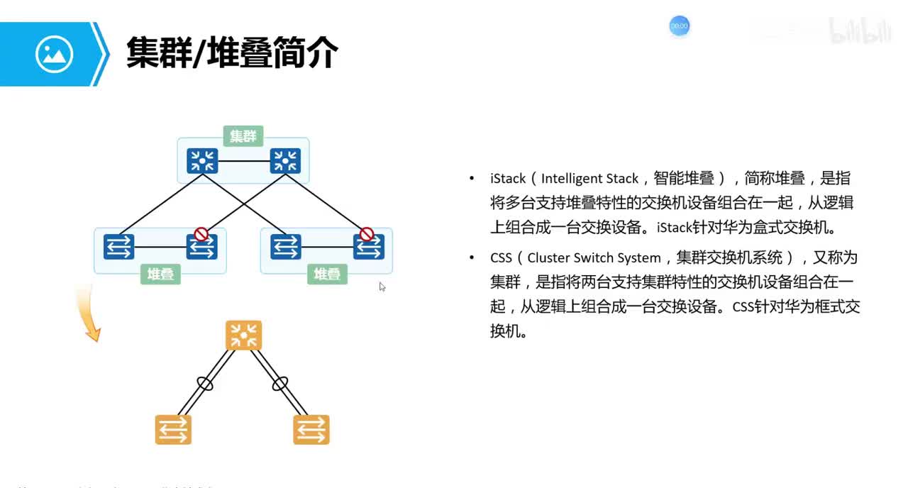 全栈网工20-高可靠园区网-网络服务