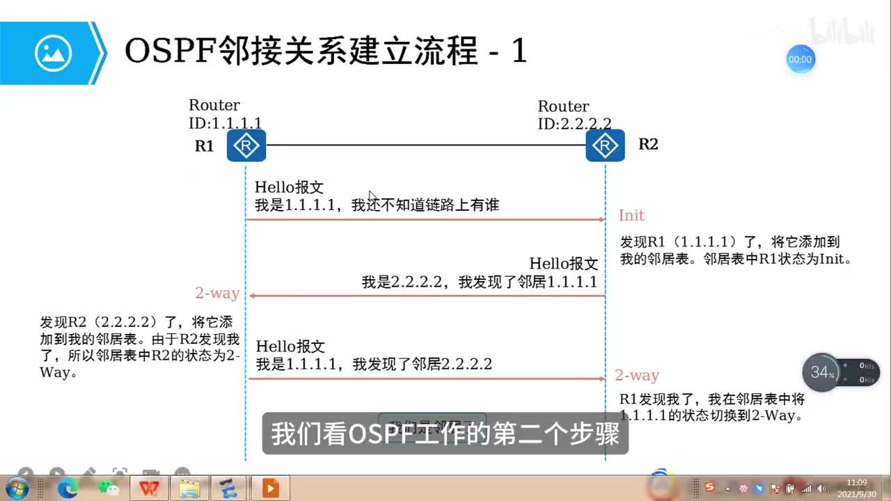数据通信19-OSPF性能优化