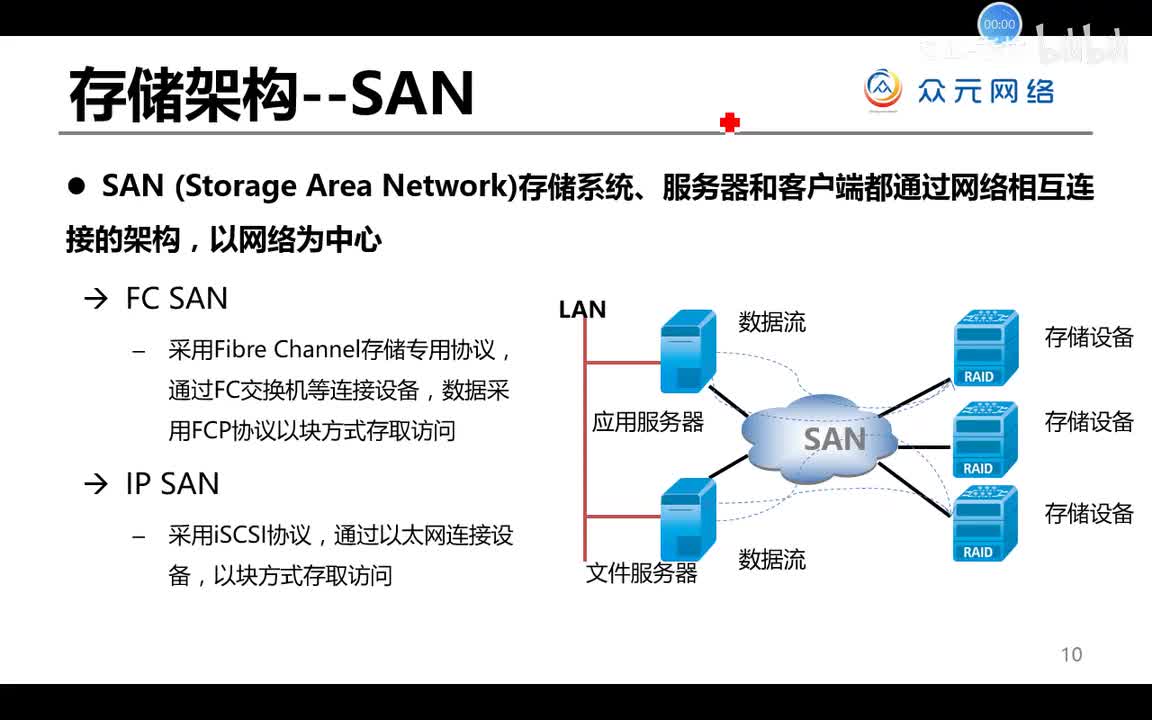 ce云计算11-存储协议