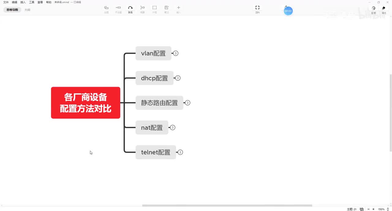 各厂商网络设备常用配置-vlan-华为