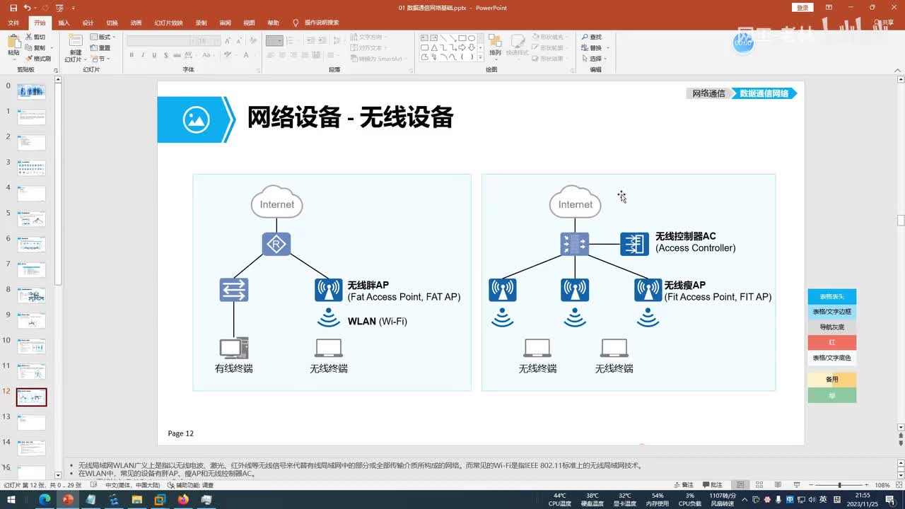 全栈网工08-无线AC和无线AP基本功能